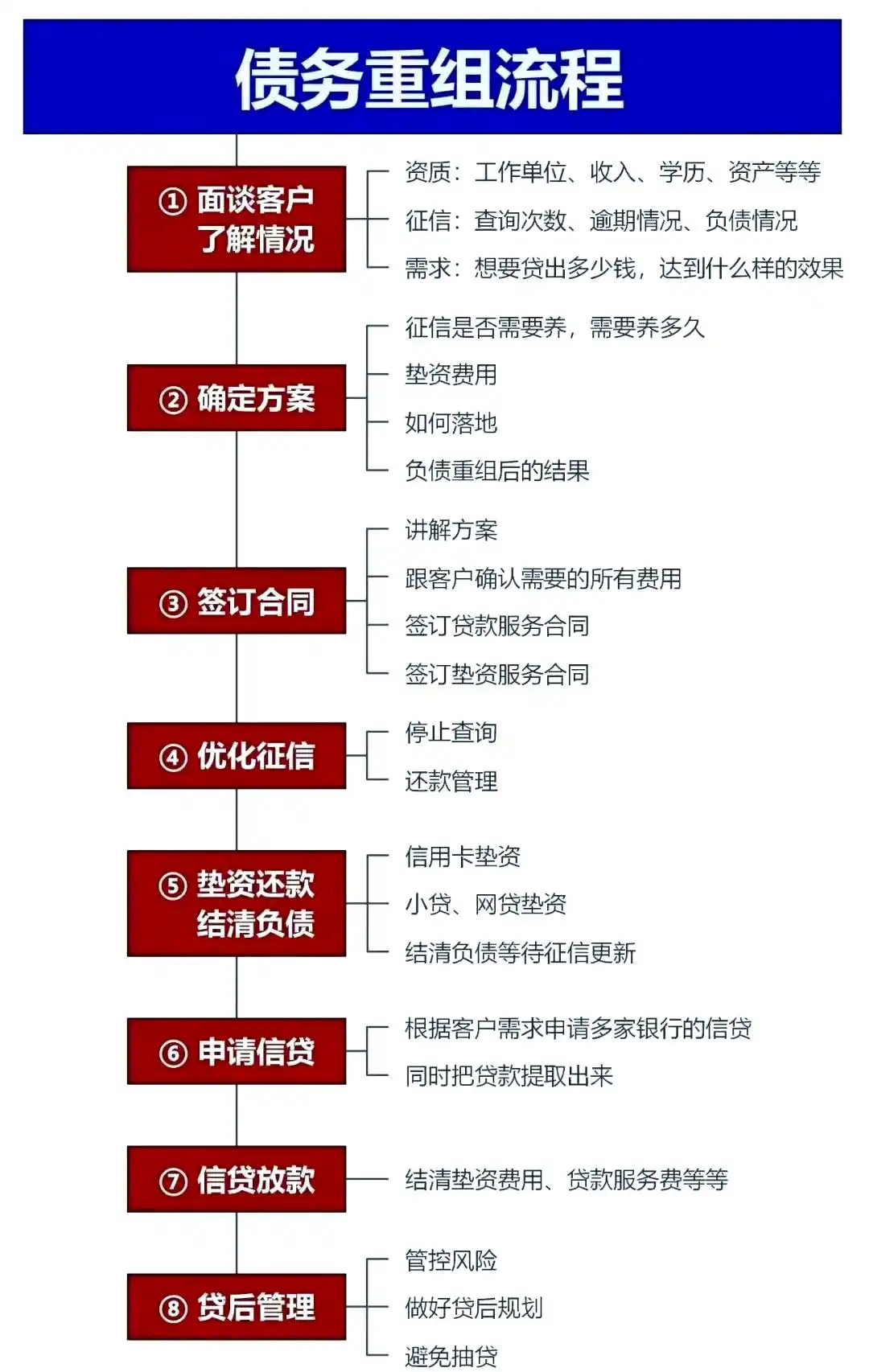 在湖南，中小企业也可以债务重组吗？
